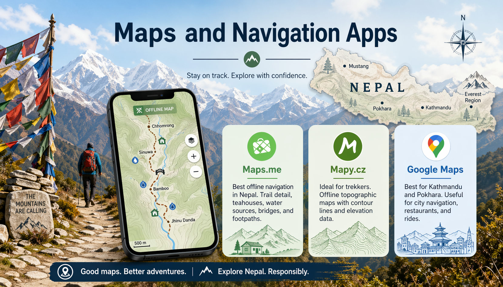 Best Travel Apps for Nepal: Trip Planning, Trekking & Sightseeing Guide 2026